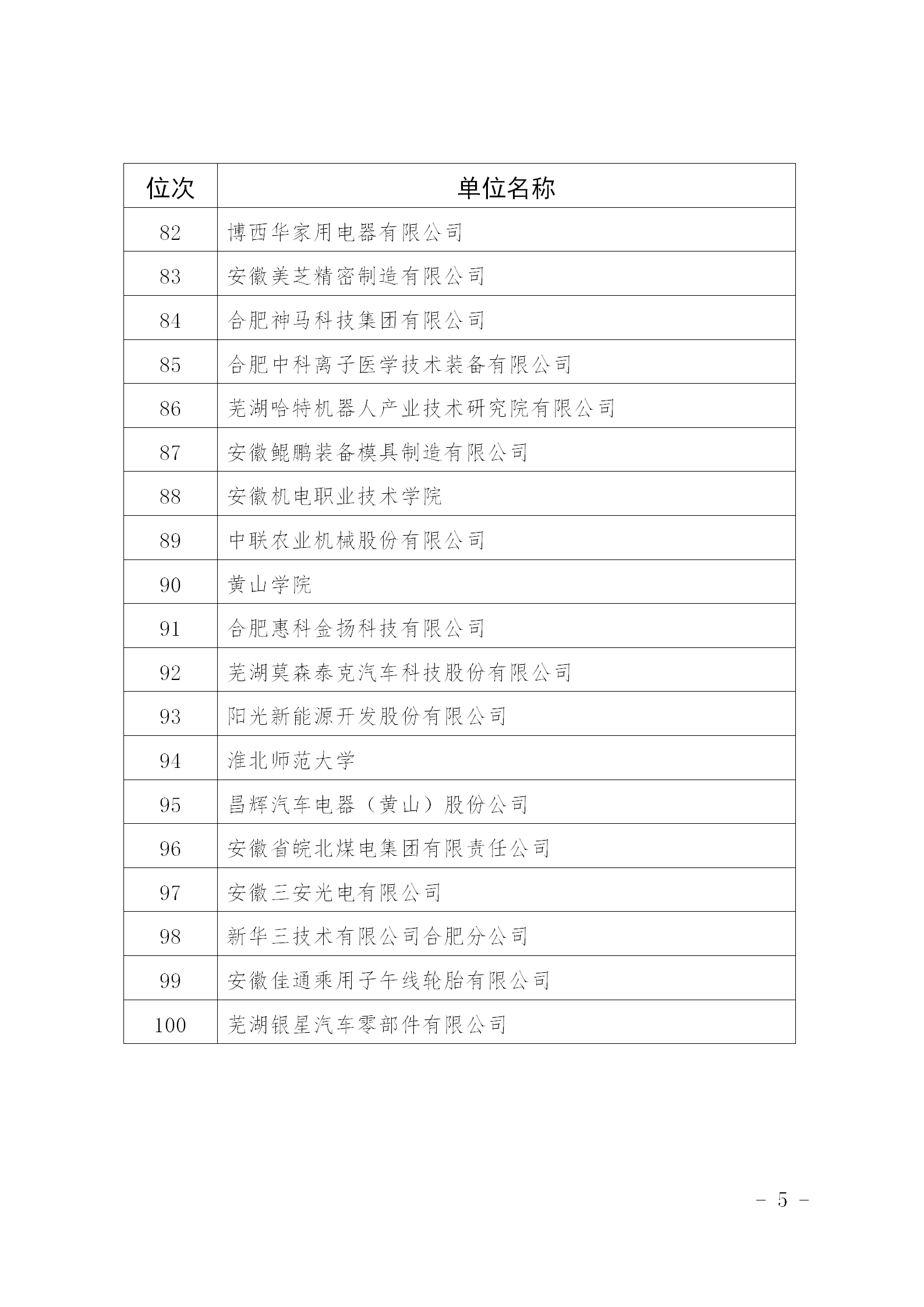 超6萬件！2024年安徽省發明專利百強排行榜發布