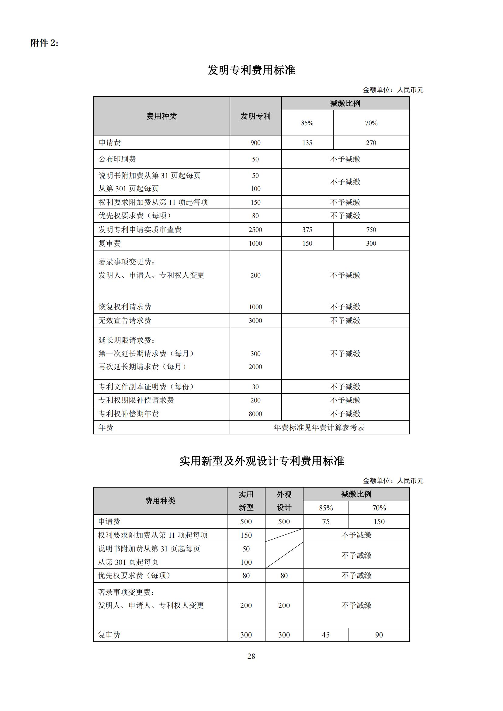最新修訂！2025年國知局專利費用標準及繳費服務指南