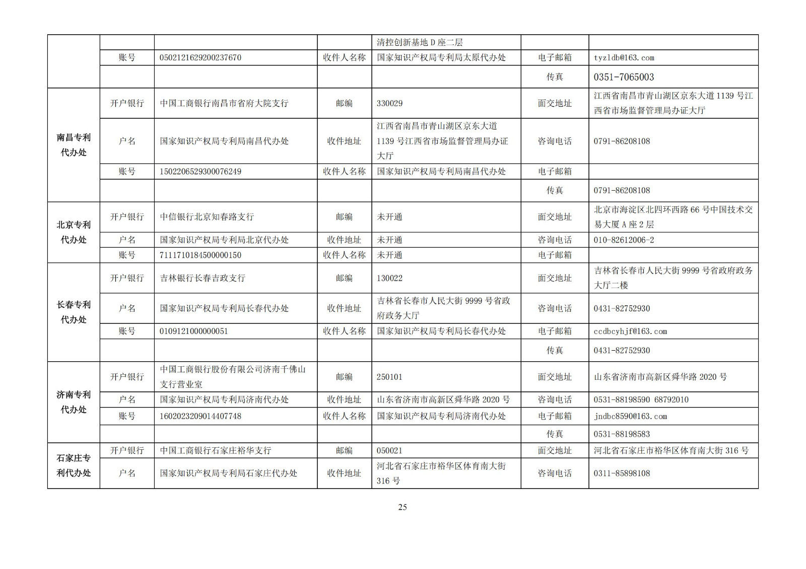 最新修訂！2025年國知局專利費用標準及繳費服務指南