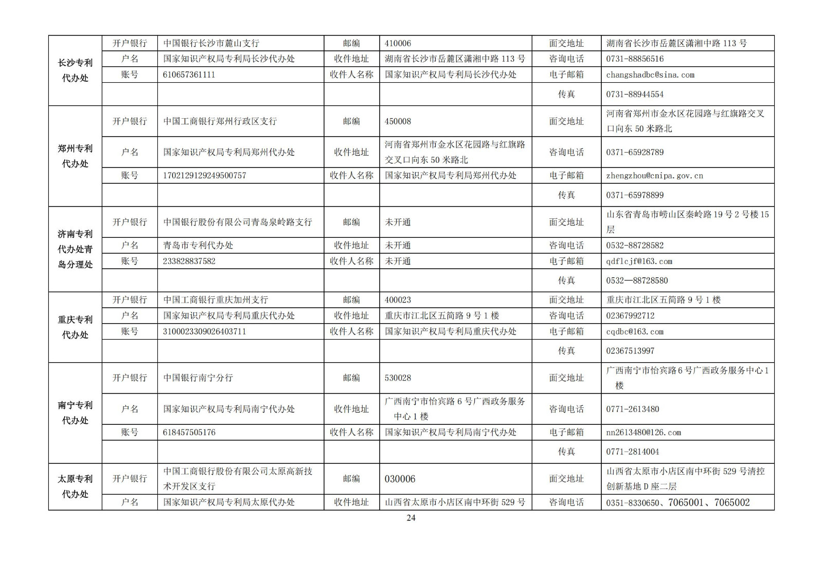 最新修訂！2025年國知局專利費用標準及繳費服務指南