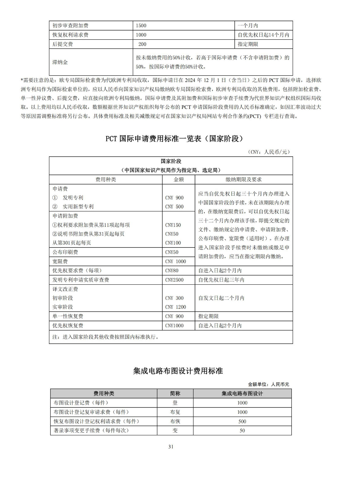 最新修訂！2025年國知局專利費用標準及繳費服務指南