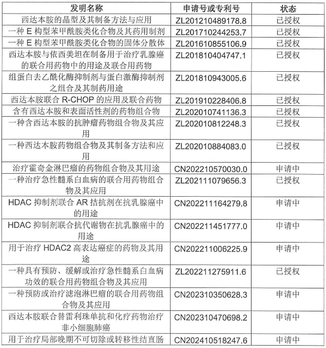 年銷近5億的明星藥再遇無效宣告危機，微芯生物發聲回應！