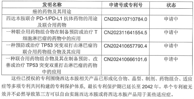 年銷近5億的明星藥再遇無效宣告危機，微芯生物發聲回應！