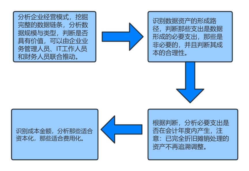 公司數據資產出資實務研究