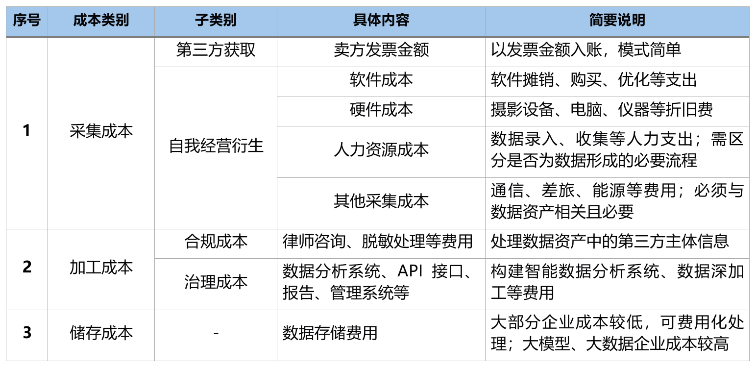 公司數據資產出資實務研究