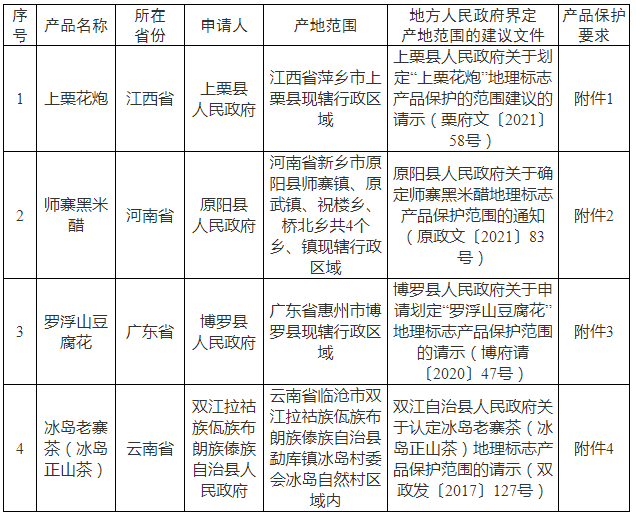 #晨報#索賠超10億元！天合光能起訴阿特斯專利侵權；關于部分湖南企業商標在泰國被疑似搶注的風險預警
