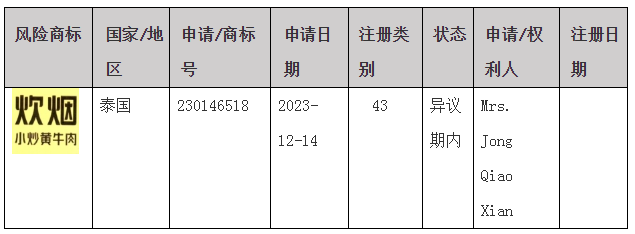 #晨報#索賠超10億元！天合光能起訴阿特斯專利侵權；關于部分湖南企業商標在泰國被疑似搶注的風險預警