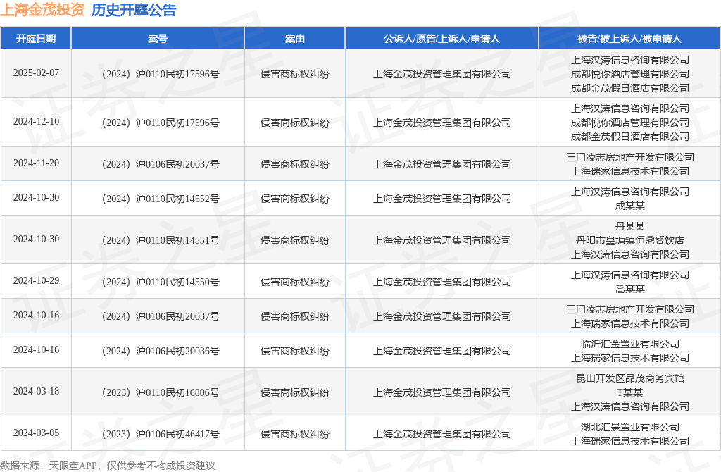 #晨報#中外血糖監測儀商標權大戰，三諾生物勝訴雅培；泰國為綠色發明的專利審查引入快速通道選項