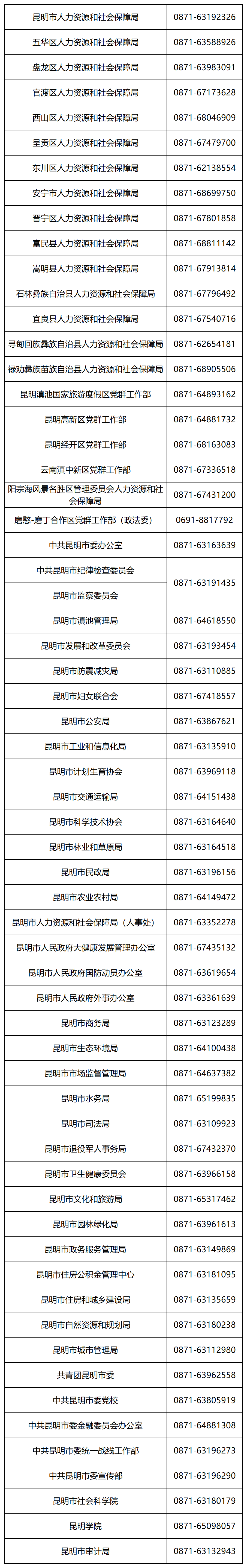 聘！昆明市知識產權保護中心招聘「專利預審員1人」
