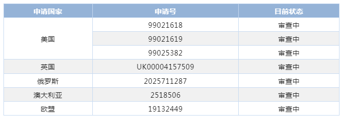 DeepSeek公司商標全球申請及注冊情況分析
