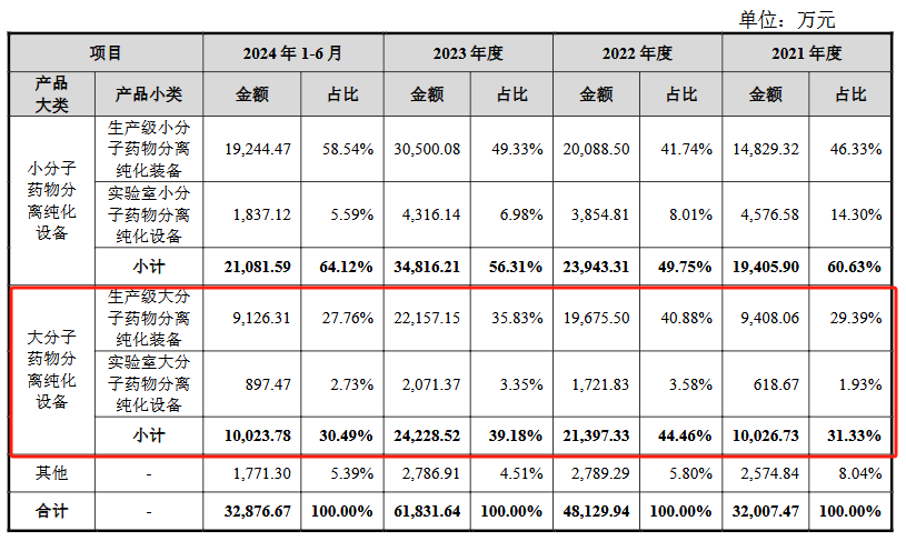 千萬索賠懸頂，漢邦科技IPO與主營產品命運何去何從？