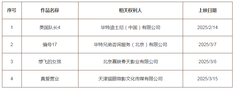 #晨報#全國首個！商業秘密質押融資受理窗口正式在佛山設立；動畫師伍德爾向迪士尼提起版權侵權訴訟