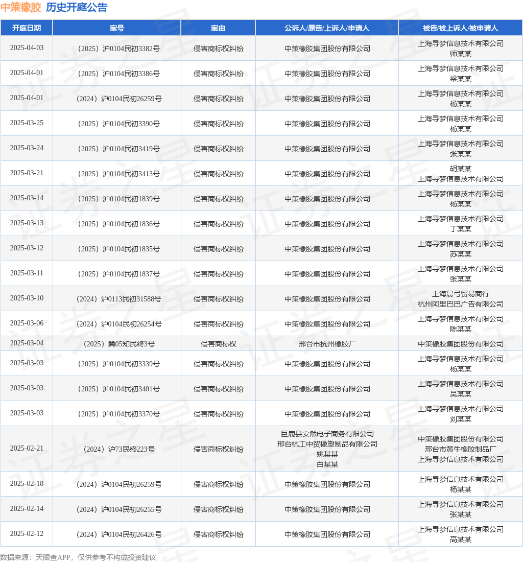 #晨報#比亞迪在德國法院被訴侵犯蜂窩通信專利；全國人大代表宋兆普：建議加大對丸、散、膏、丹等中醫知識產權的保護