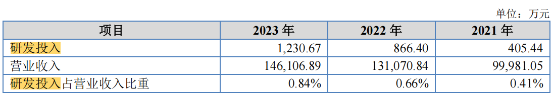 #晨報#比亞迪在德國法院被訴侵犯蜂窩通信專利；全國人大代表宋兆普：建議加大對丸、散、膏、丹等中醫知識產權的保護