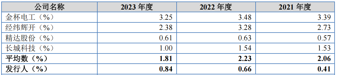 #晨報#比亞迪在德國法院被訴侵犯蜂窩通信專利；全國人大代表宋兆普：建議加大對丸、散、膏、丹等中醫知識產權的保護