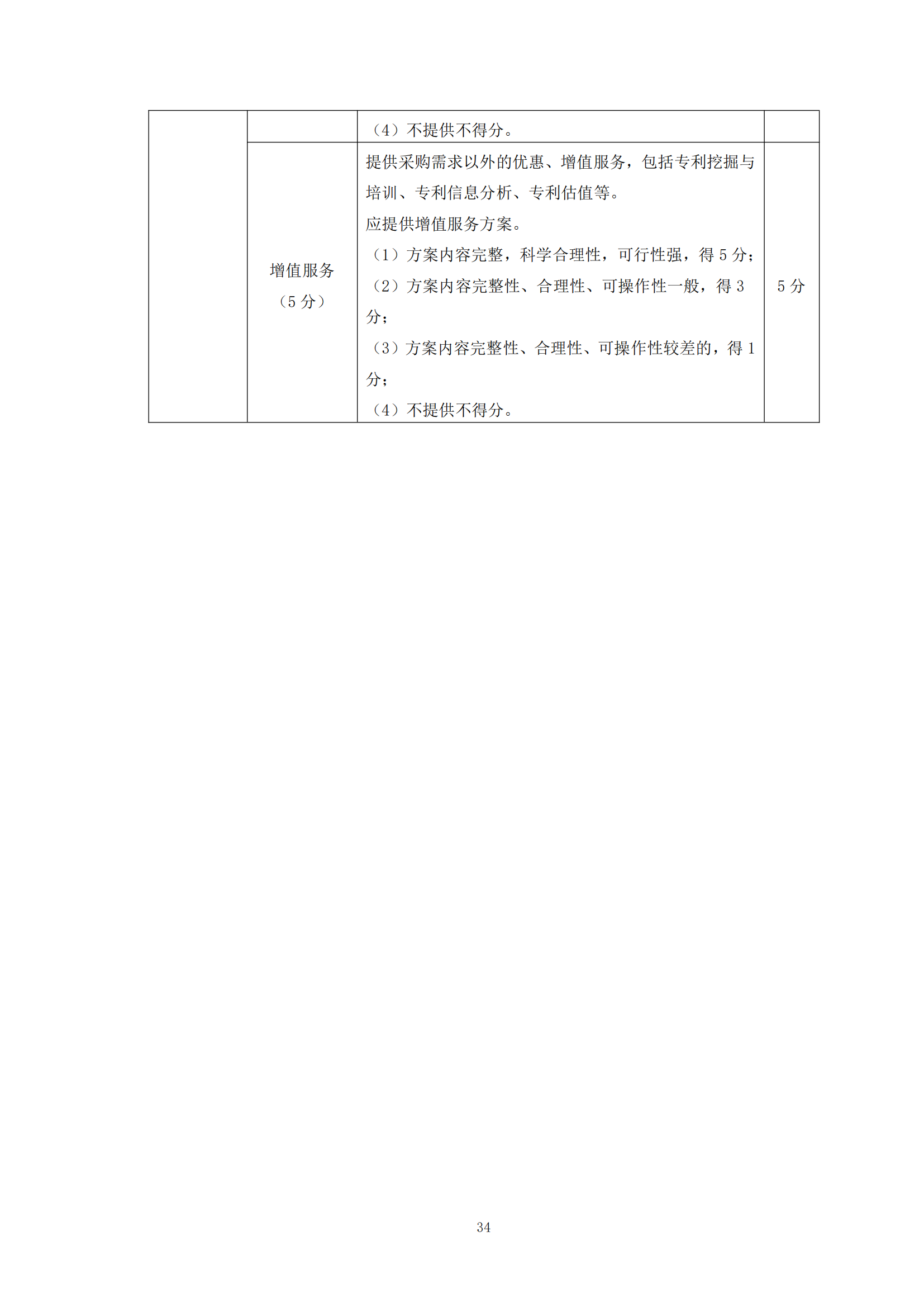 發明專利最高限價6000元，實用新型2500元！應急管理部大數據中心90萬采購知識產權代理服務