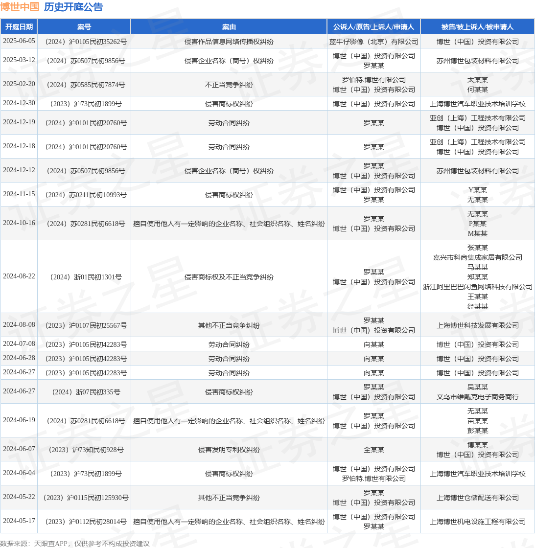 #晨報#全國人大代表、隆基綠能董事長鐘寶申：保護創新成果，防止休眠專利惡意競爭；關于湖南企業商標在泰國被疑似搶注的風險預警