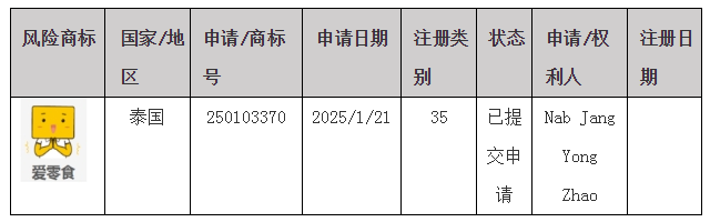 #晨報#全國人大代表、隆基綠能董事長鐘寶申：保護創新成果，防止休眠專利惡意競爭；關于湖南企業商標在泰國被疑似搶注的風險預警