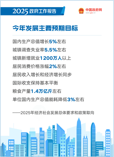 2025政府工作報告：提升科技成果轉化效能，加強知識產權保護和運用 ｜附報告全文