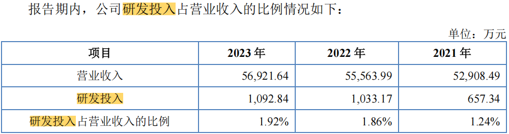 #晨報#全國人大代表閻建國：建議設立惡意搶注知名商標黑名單制度；最高獎勵50萬元！新疆第六屆專利獎評選開始申報了