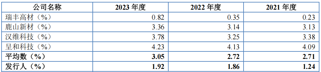 #晨報#全國人大代表閻建國：建議設立惡意搶注知名商標黑名單制度；最高獎勵50萬元！新疆第六屆專利獎評選開始申報了