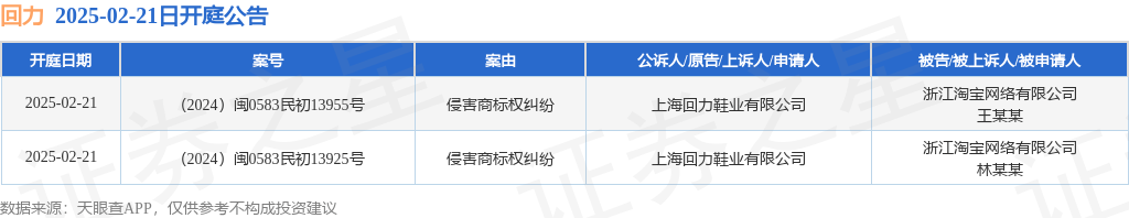 #晨報#最高法副院長陶凱元：建議將知識產權訴訟特別程序法納入全國人大常委會立法規劃；LG解決屏幕顯示專利訴訟