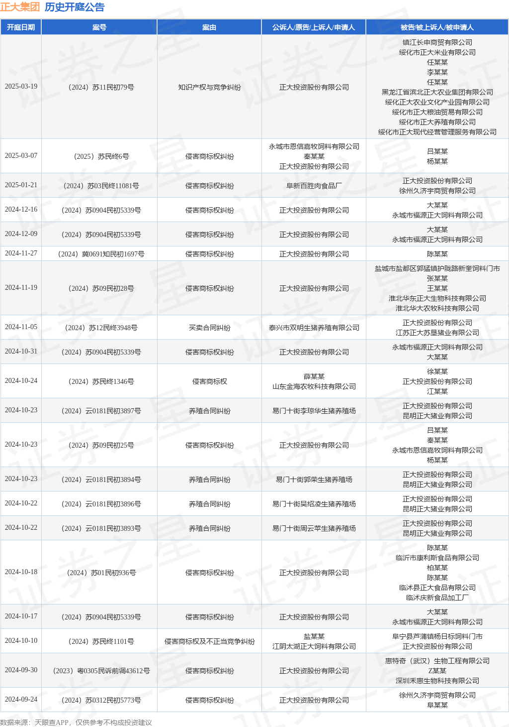 #晨報#小米汽車SU7外觀專利獲授權；遼寧：嚴厲打擊跨區域、鏈條式侵犯知識產權重大違法行為