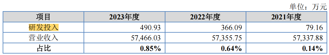#晨報#全國首發！粵港澳知識產權大數據綜合服務平臺上線DeepSeek專利智能解讀功能；上海技術交易所將支持微短劇版權質押融資