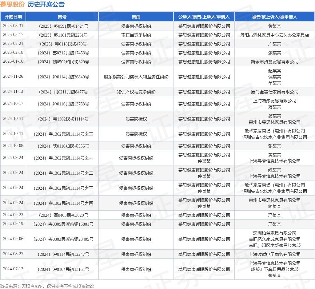 #晨報#平均每天誕生16.8項專利，寧德時代2024年研發費用186億元；利比亞對商標續展費用及相關要求作出重大調整