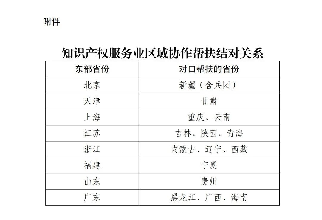 協作幫扶結對！國家知識產權局開展知識產權服務業區域協作幫扶工作