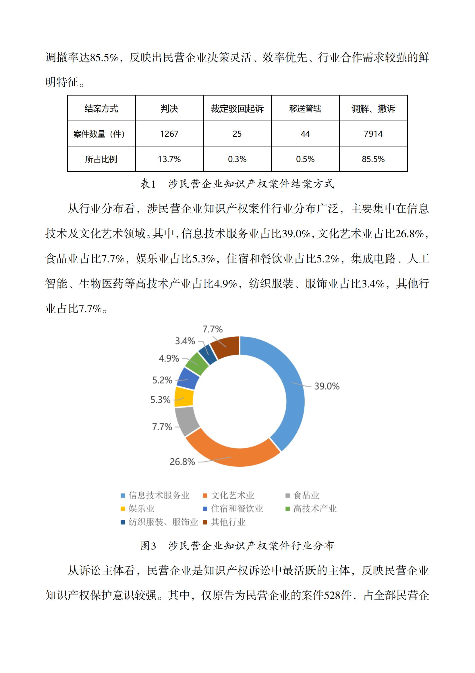 上海市浦東新區人民法院知識產權司法服務保障民營企業高質量發展白皮書_03