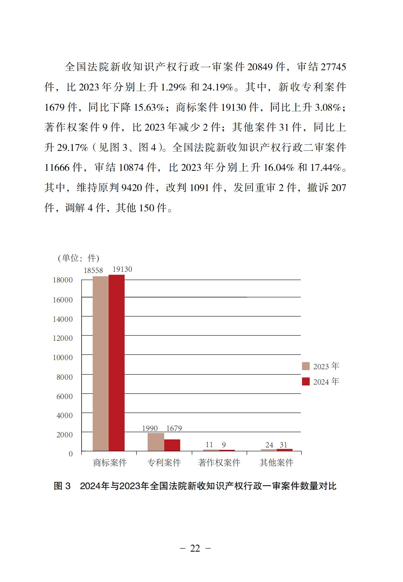 中國法院知識產權司法保護狀況（2024）(1)_25