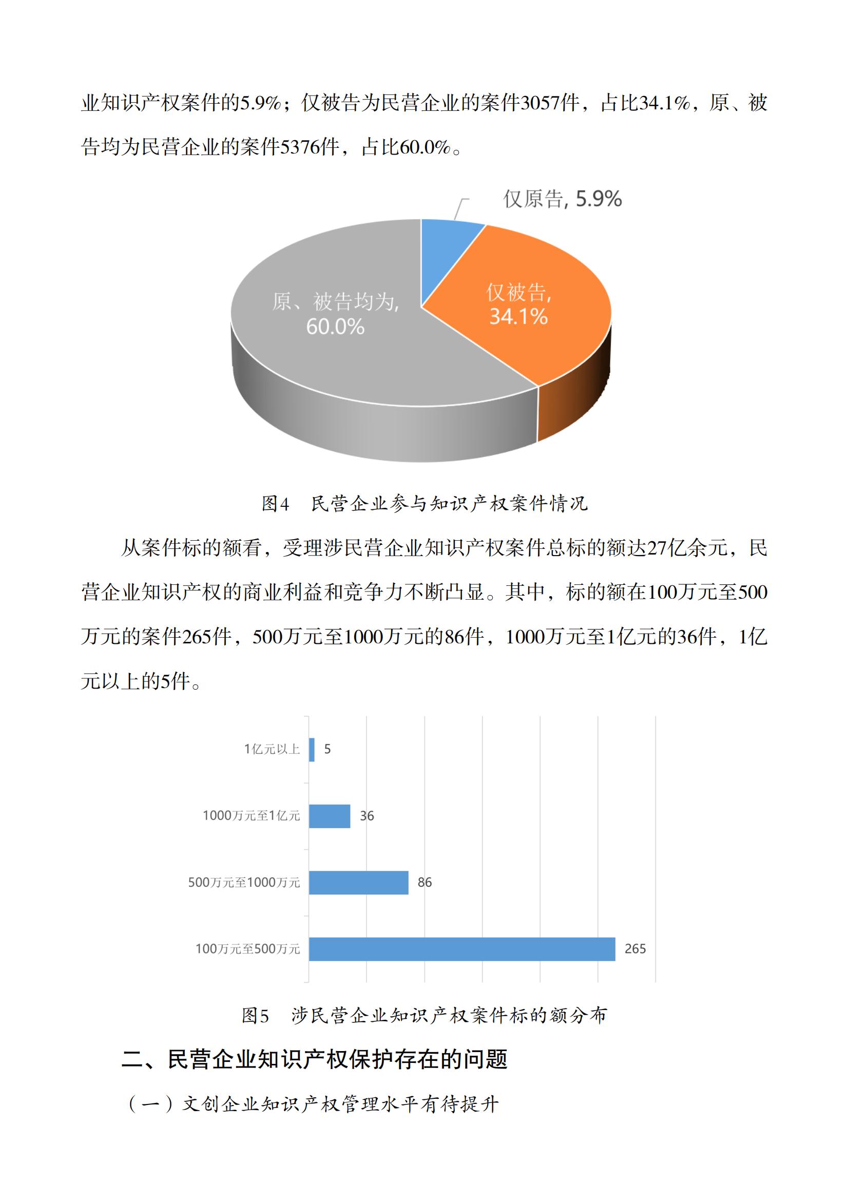 上海市浦東新區人民法院知識產權司法服務保障民營企業高質量發展白皮書_04