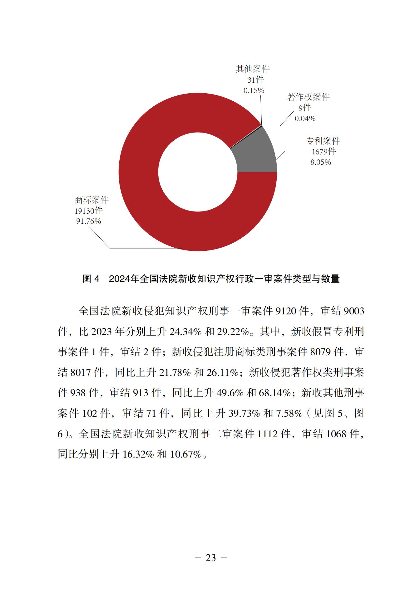 中國法院知識產權司法保護狀況（2024）(1)_26
