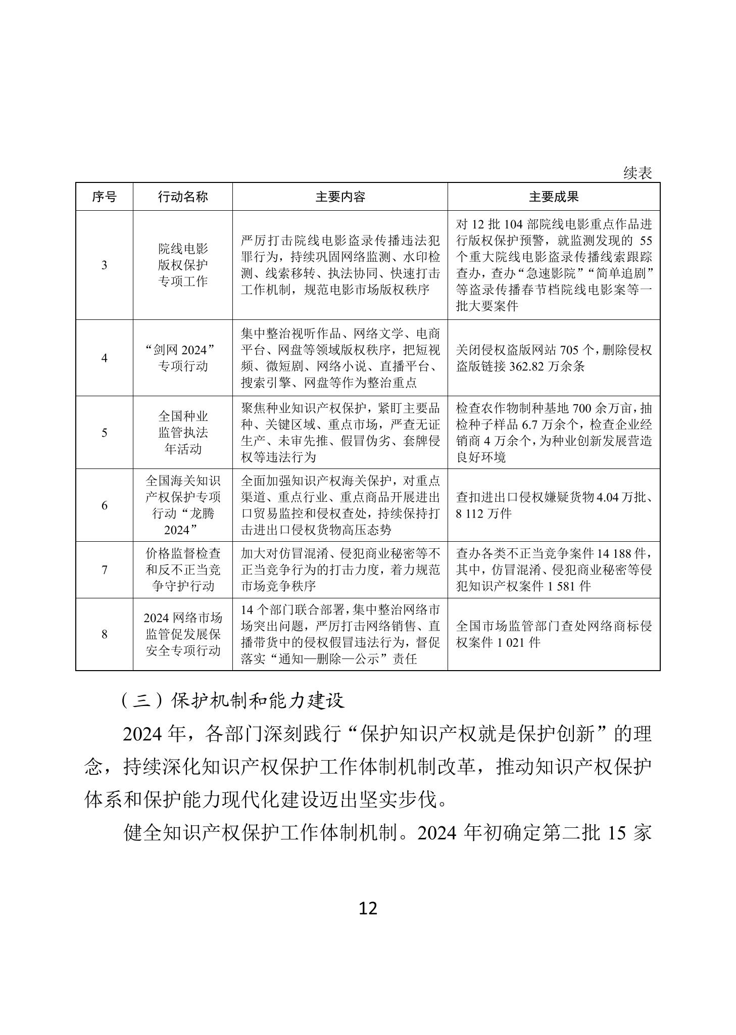 二〇二四年中國知識產權保護狀況_15