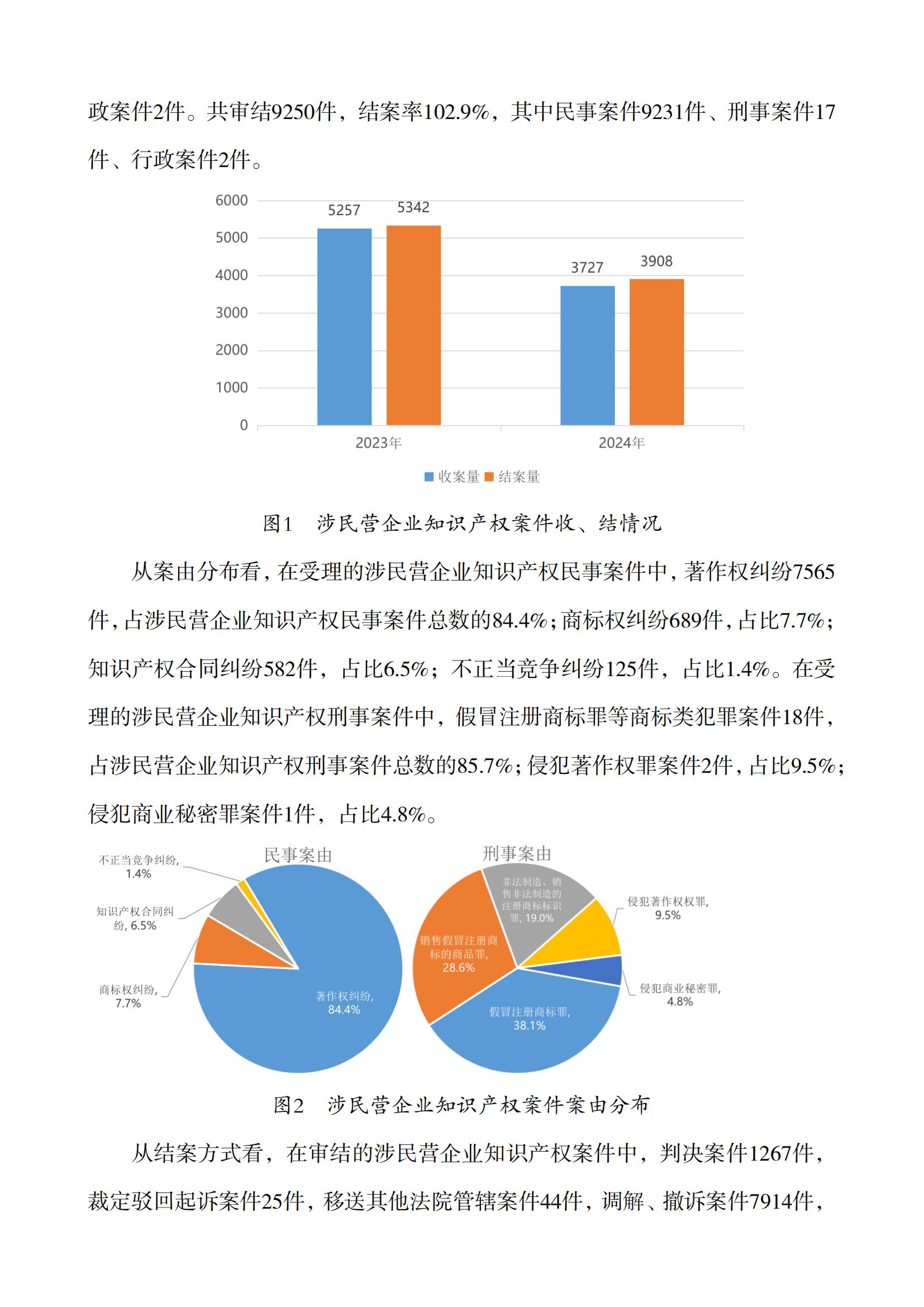 上海市浦東新區人民法院知識產權司法服務保障民營企業高質量發展白皮書_02