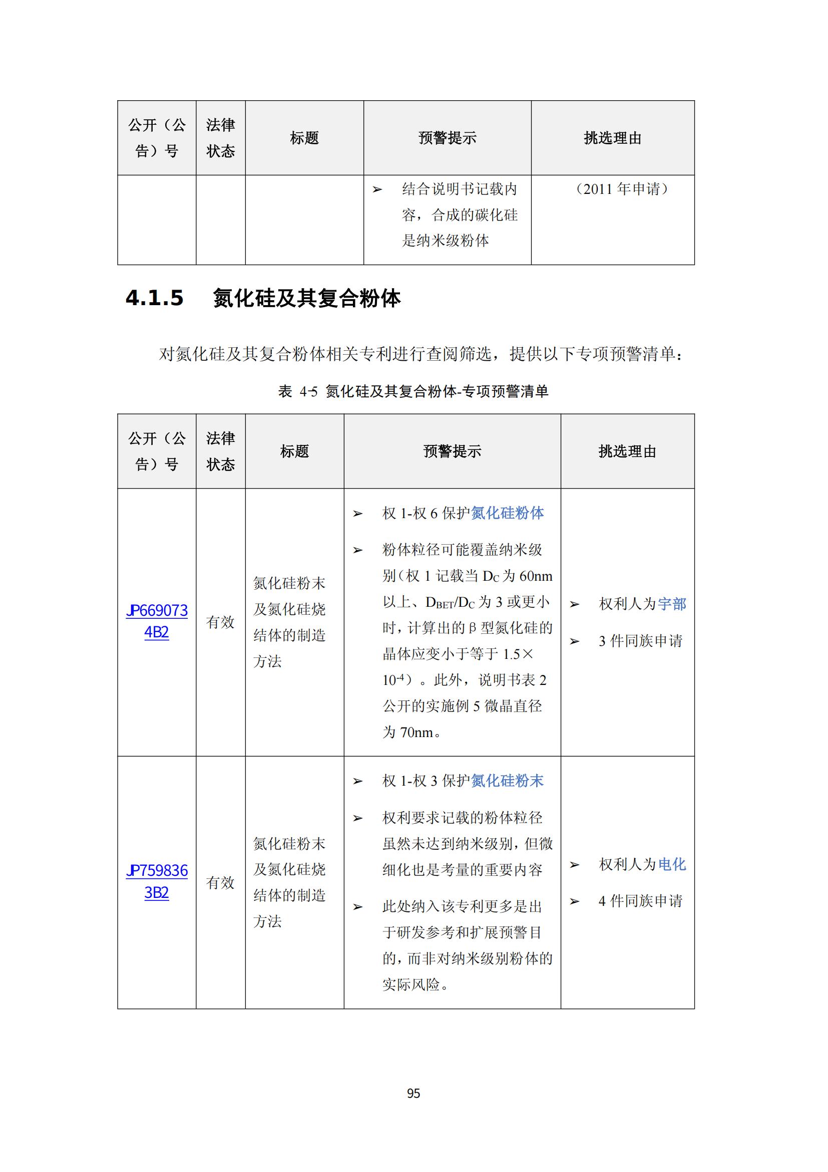 納米陶瓷產業海外專利預警分析報告_99