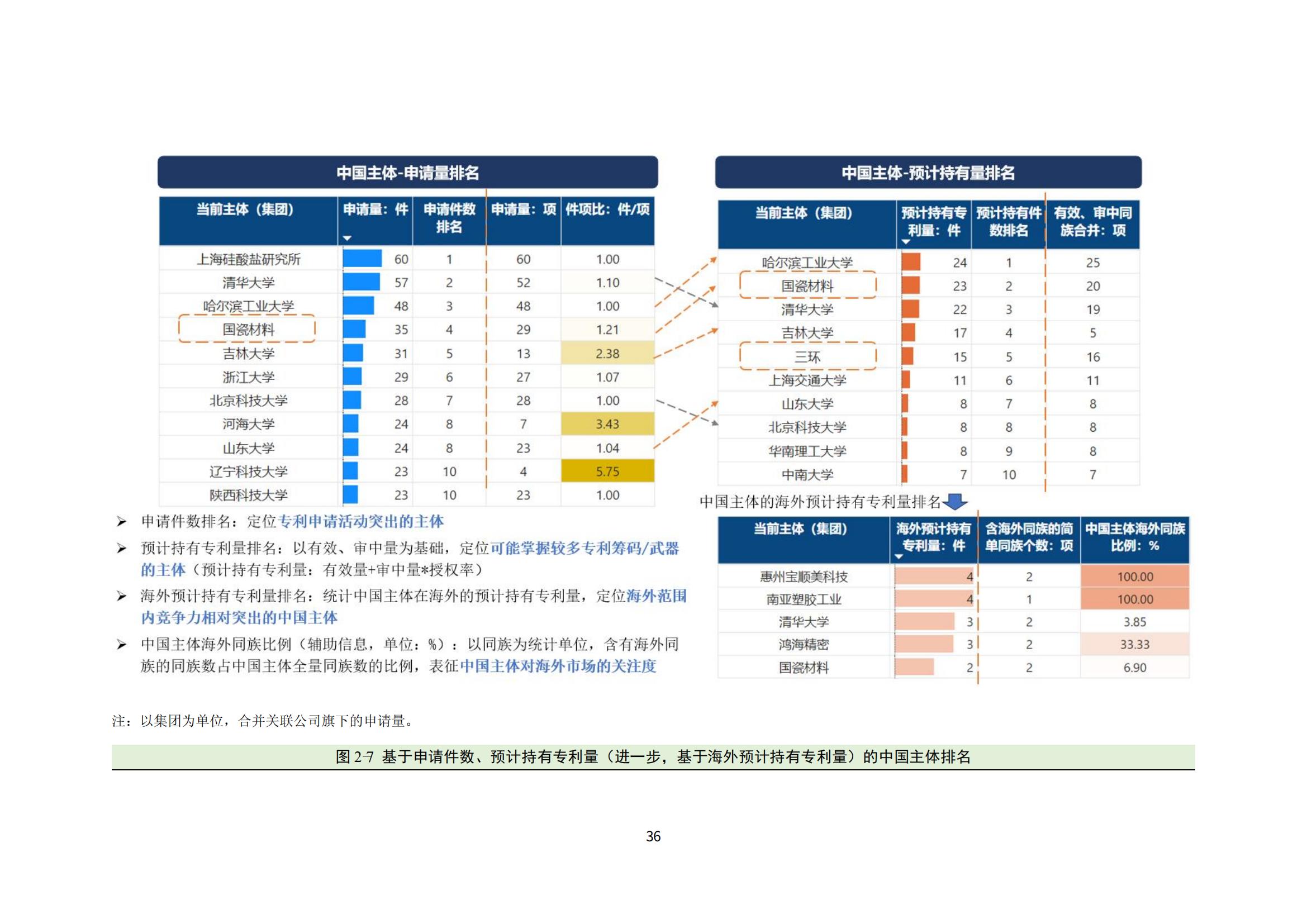 納米陶瓷產業海外專利預警分析報告_40