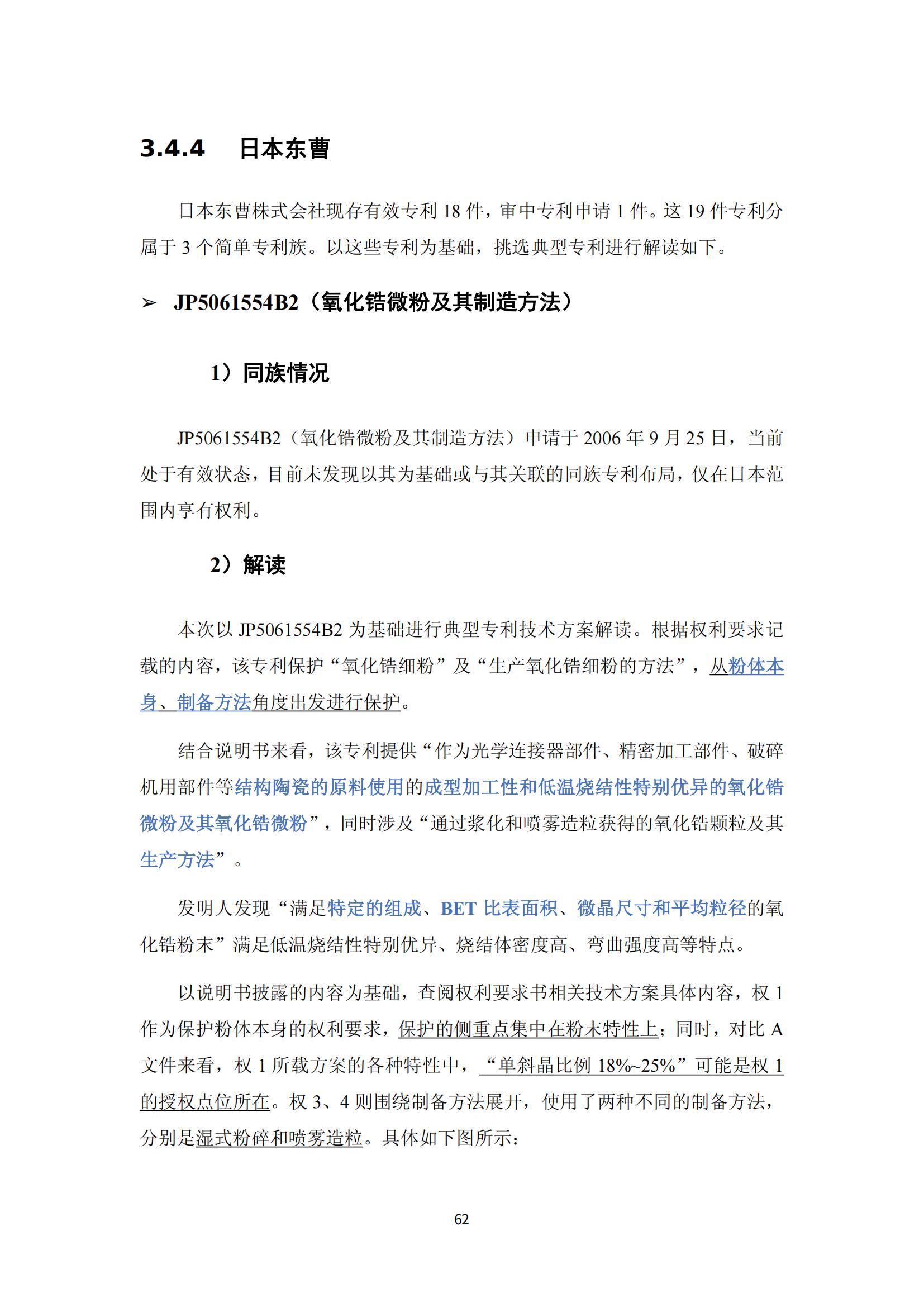 納米陶瓷產業海外專利預警分析報告_66