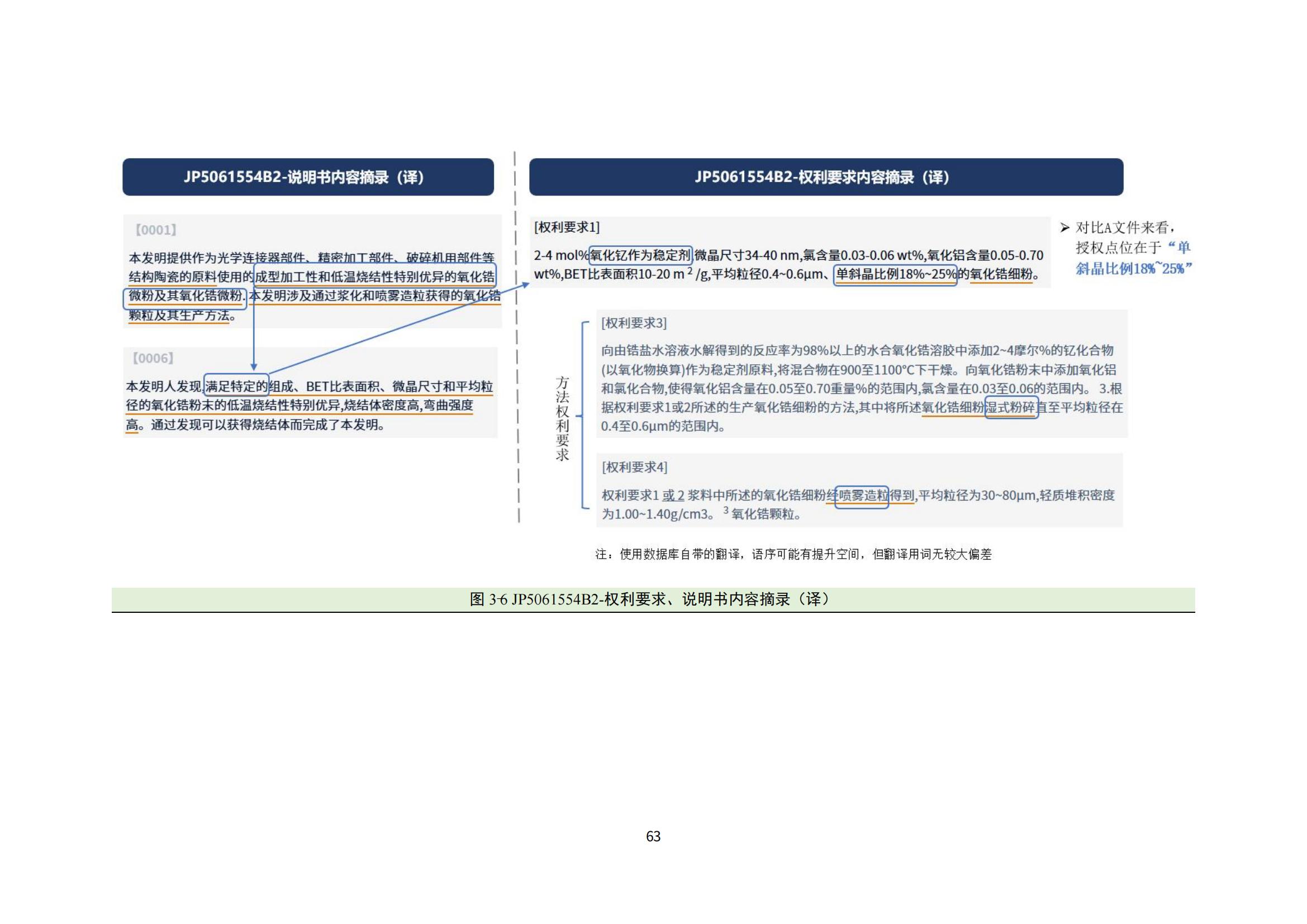 納米陶瓷產業海外專利預警分析報告_67