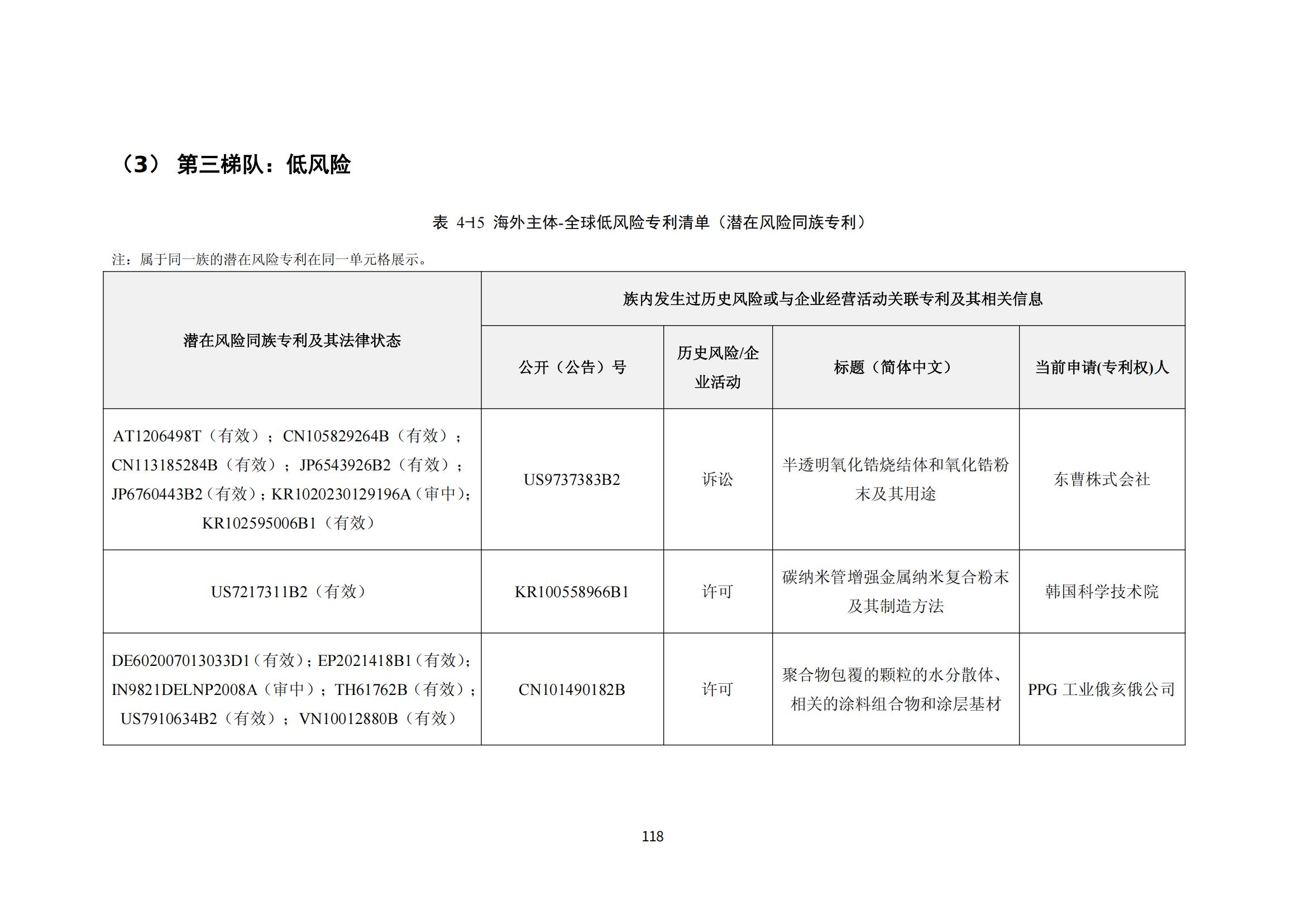 納米陶瓷產業海外專利預警分析報告_122