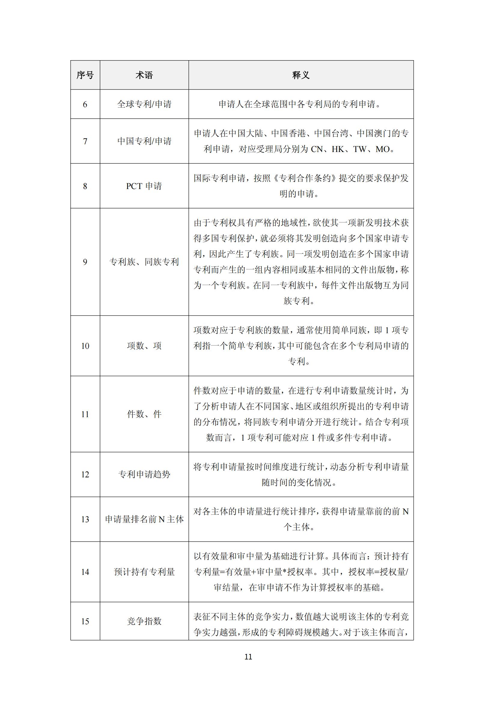 納米陶瓷產業海外專利預警分析報告_15