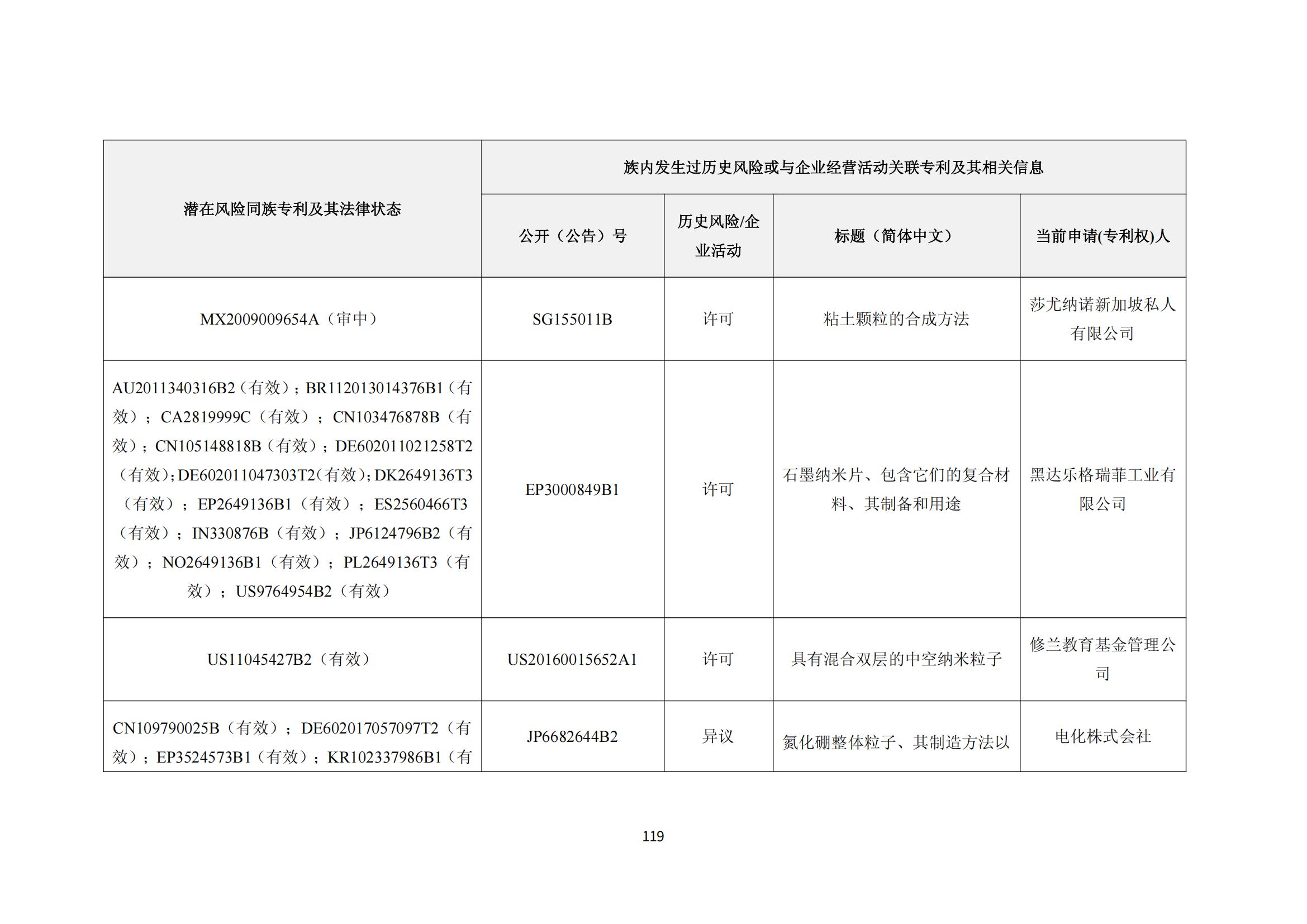納米陶瓷產業海外專利預警分析報告_123
