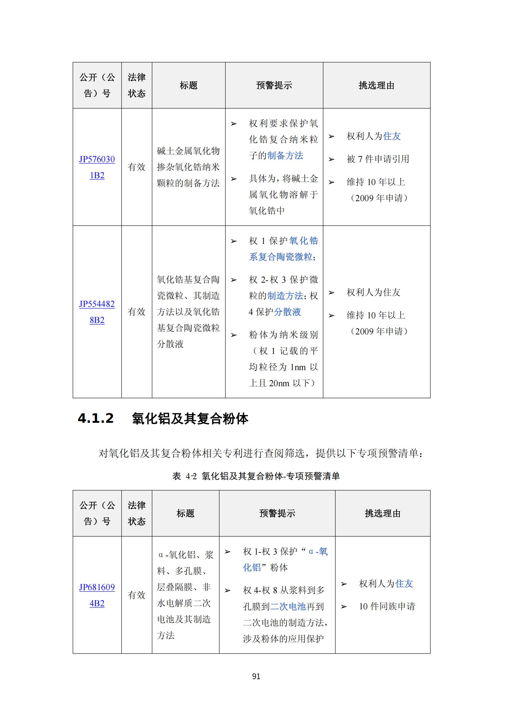 納米陶瓷產業海外專利預警分析報告_95