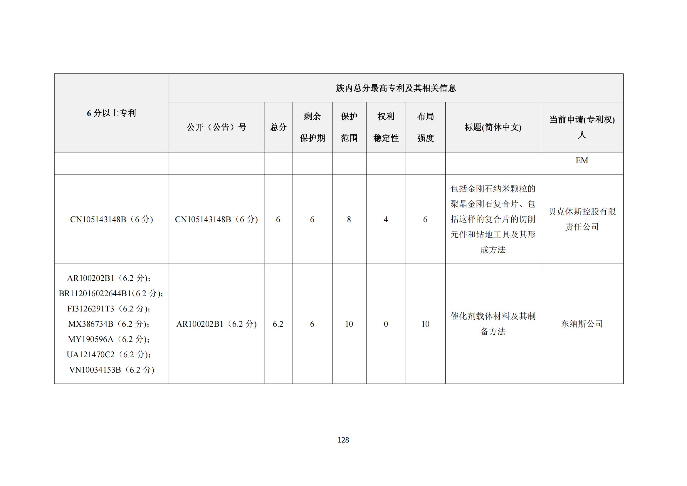 納米陶瓷產業海外專利預警分析報告_132