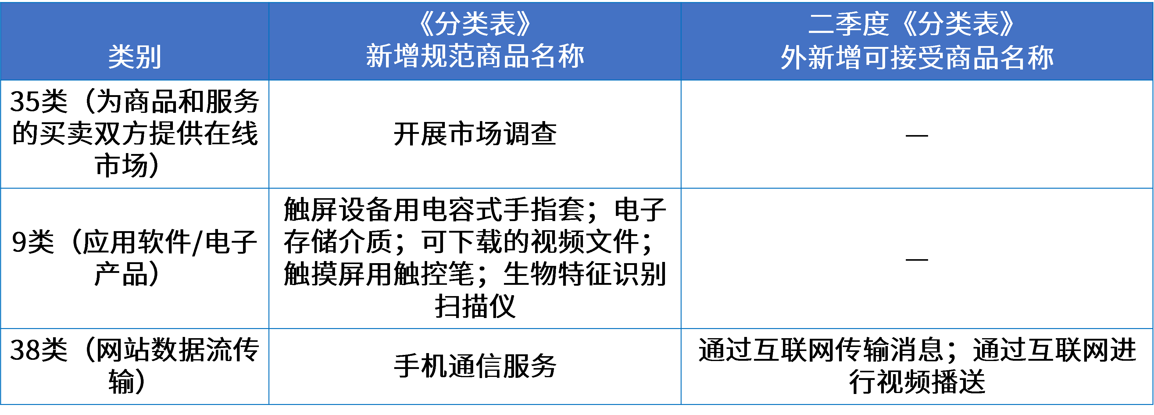 14互聯網購物平臺行業