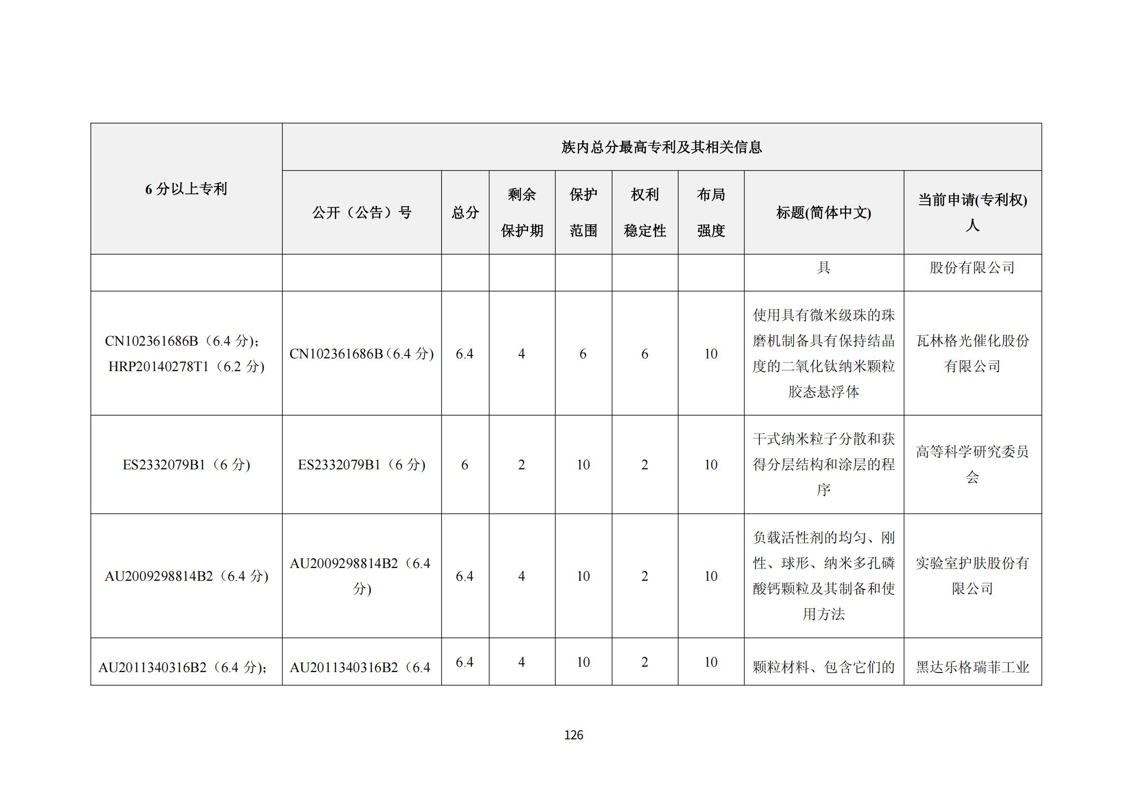納米陶瓷產業海外專利預警分析報告_130