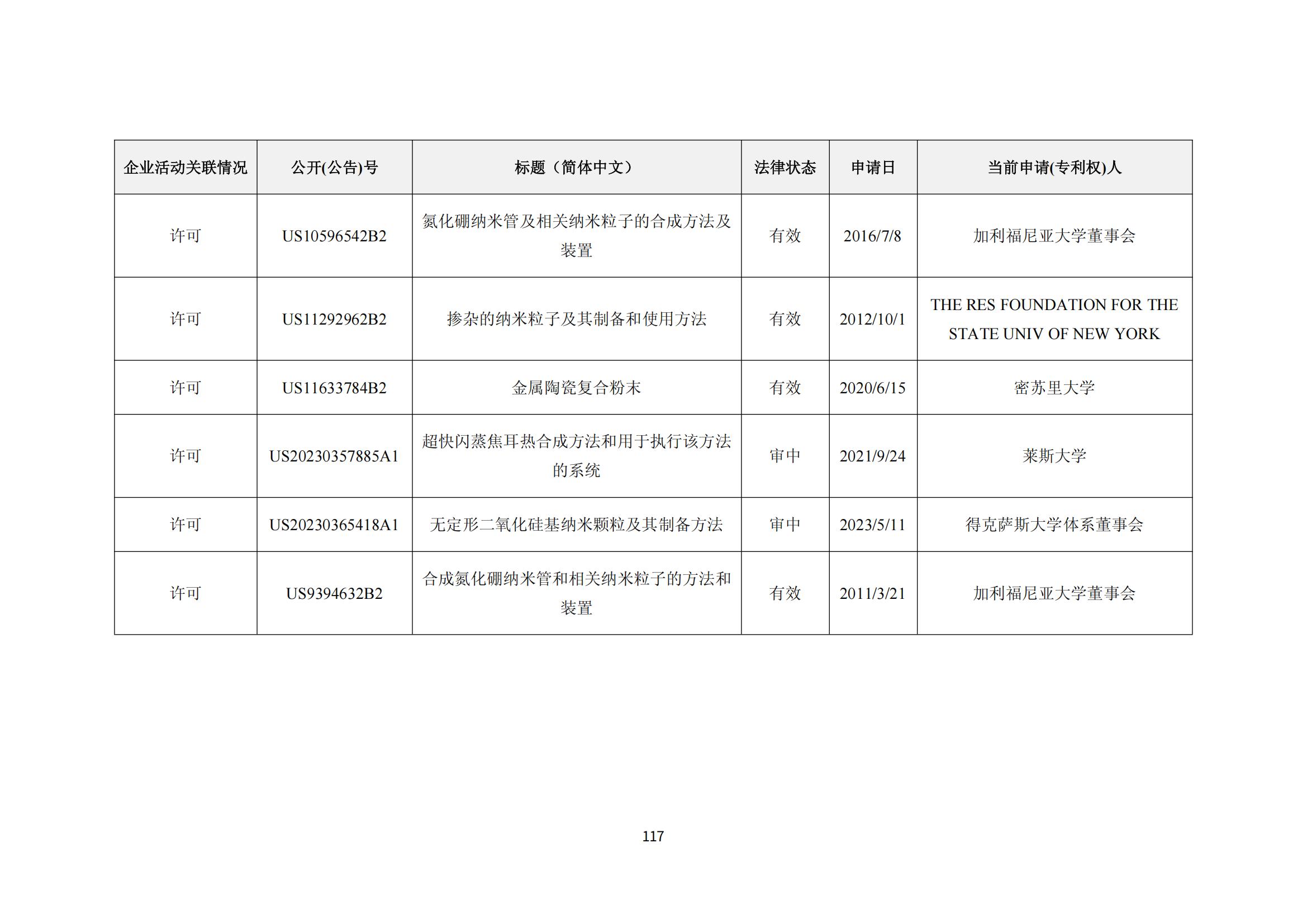 納米陶瓷產業海外專利預警分析報告_121