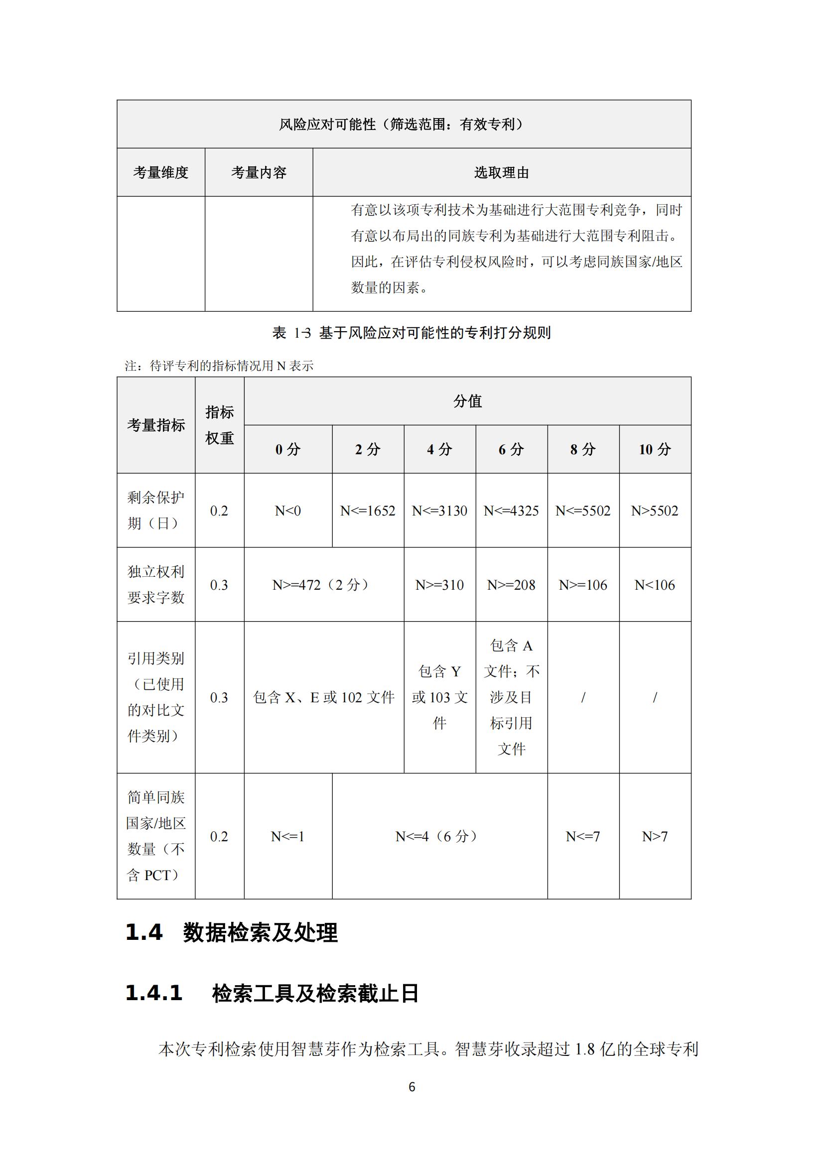 納米陶瓷產業海外專利預警分析報告_10