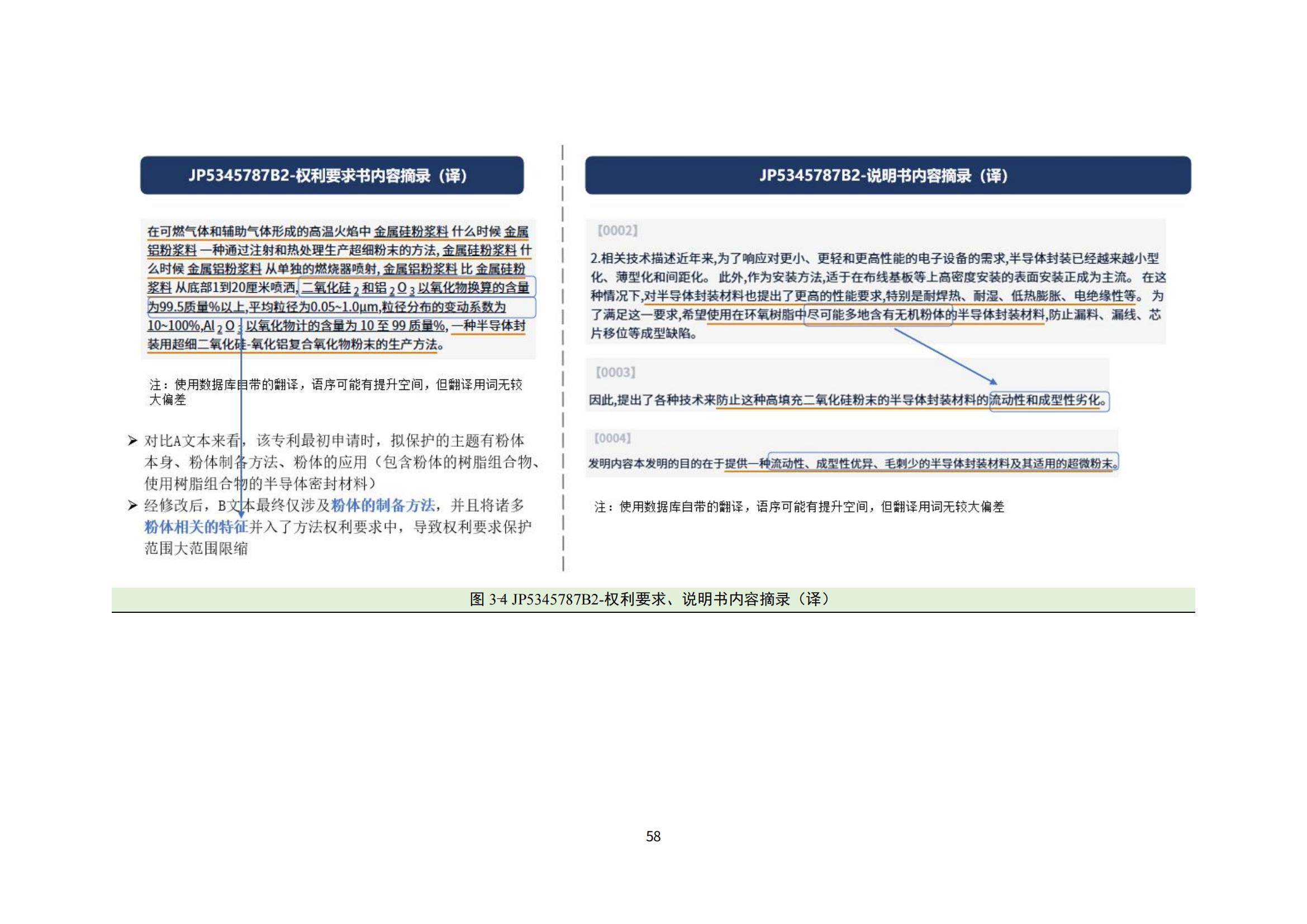 納米陶瓷產業海外專利預警分析報告_62